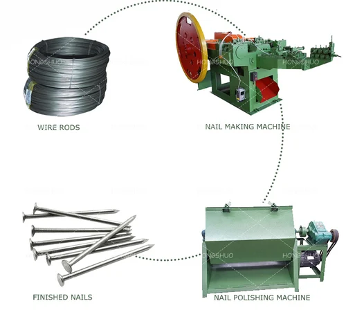Wire Nail making machine